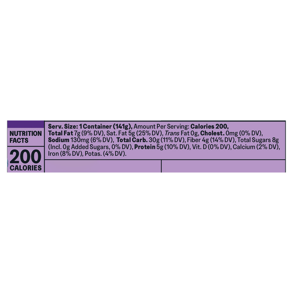 Nutritional Panel