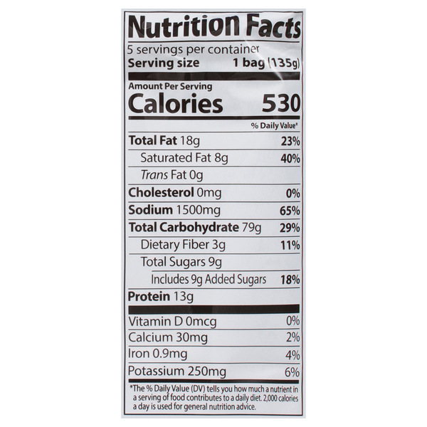 Nutritional Panel