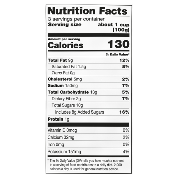 Nutritional Panel