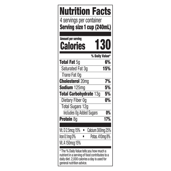 Nutritional Panel