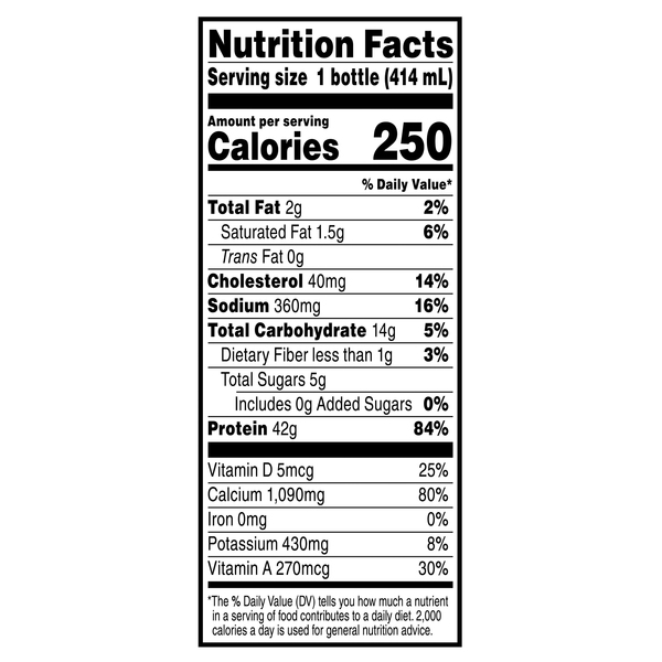 Nutritional Panel