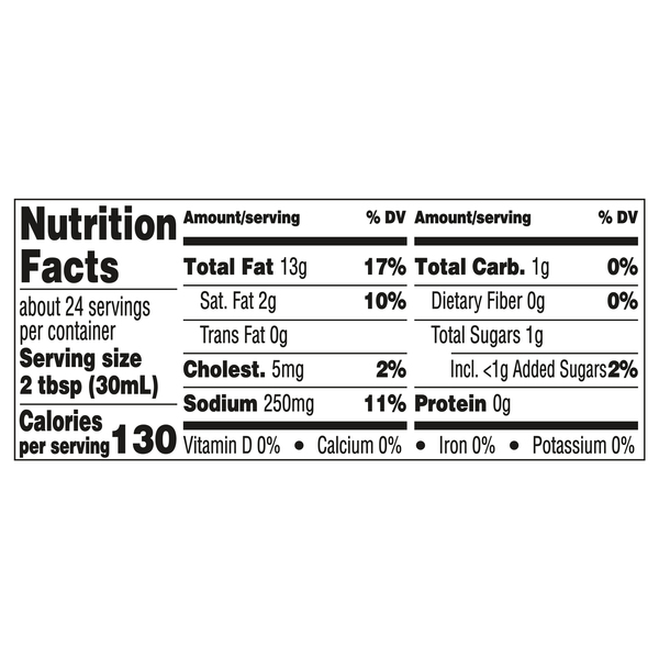 Nutritional Panel
