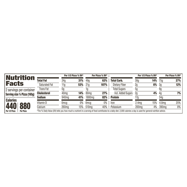 Nutritional Panel