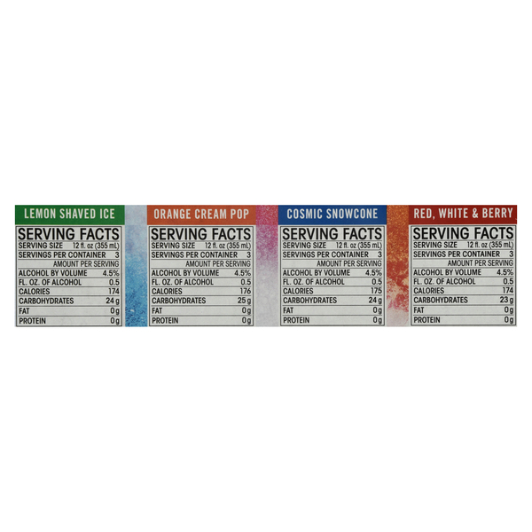 Nutritional Panel