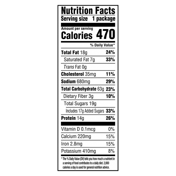 Nutritional Panel