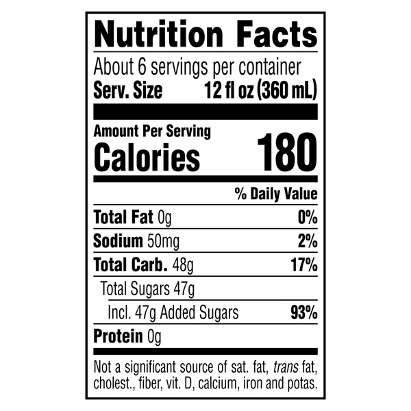 Nutritional Panel
