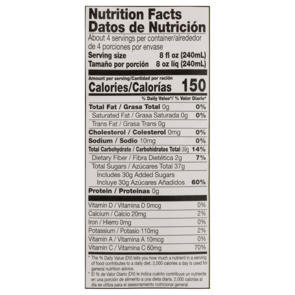 Nutritional Panel