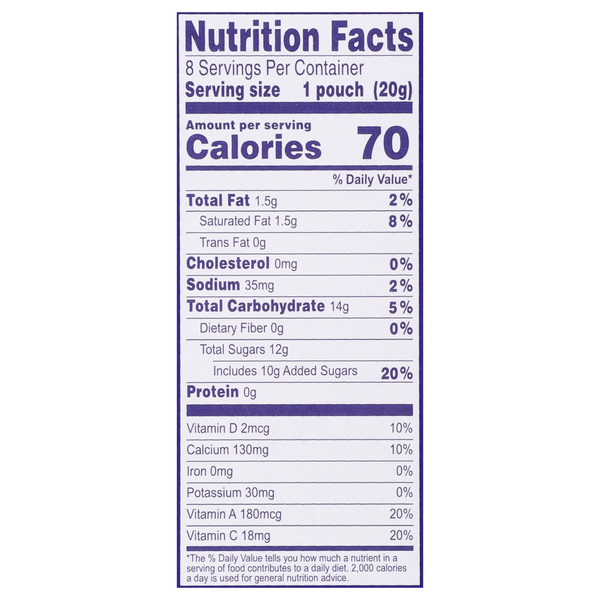 Nutritional Panel