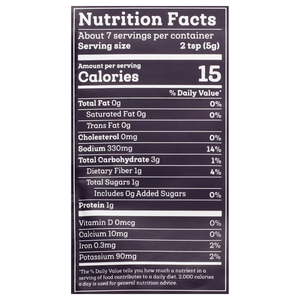 Nutritional Panel