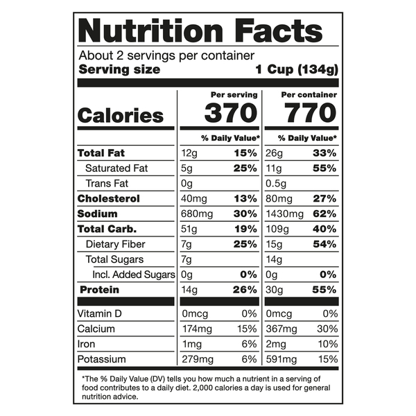 Nutritional Panel