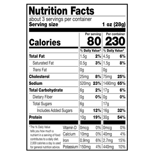 Nutritional Panel