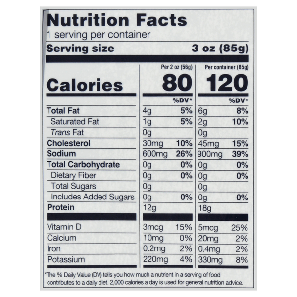 Nutritional Panel