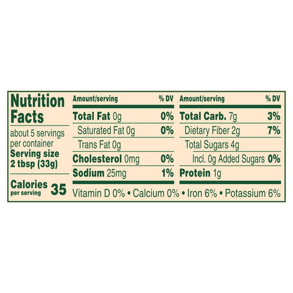 Nutritional Panel