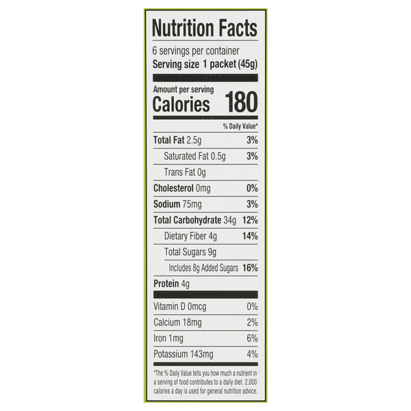 Nutritional Panel