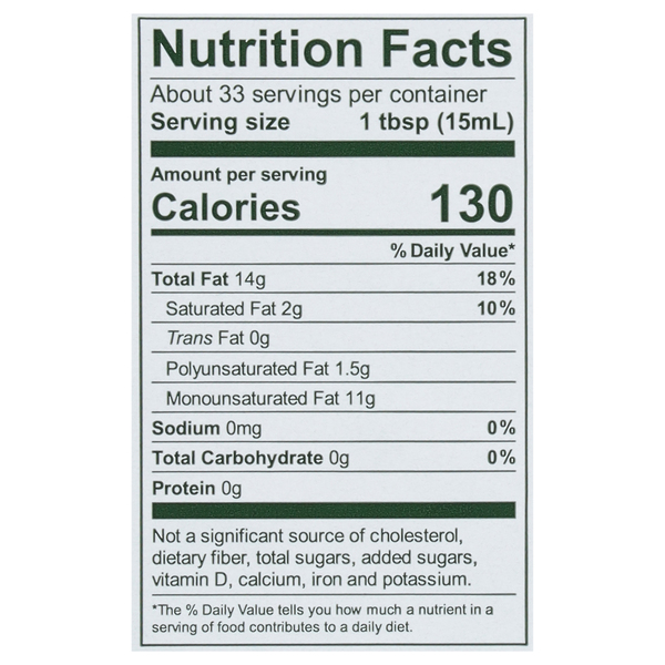 Nutritional Panel