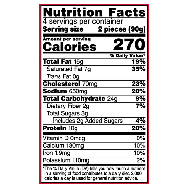 Nutritional Panel