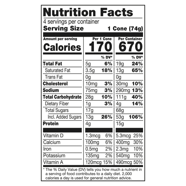 Nutritional Panel