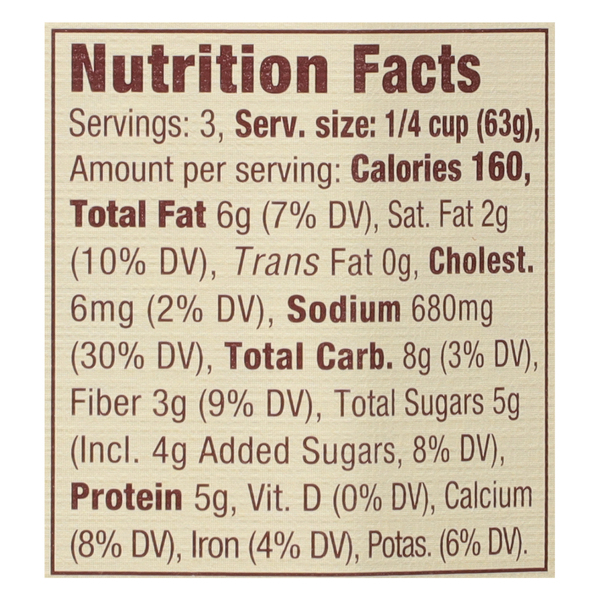 Nutritional Panel