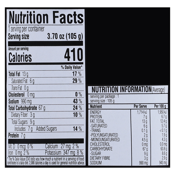 Nutritional Panel