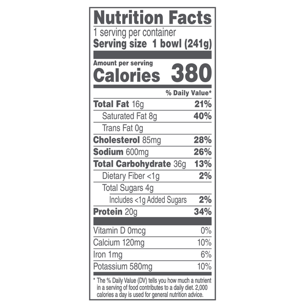 Nutritional Panel