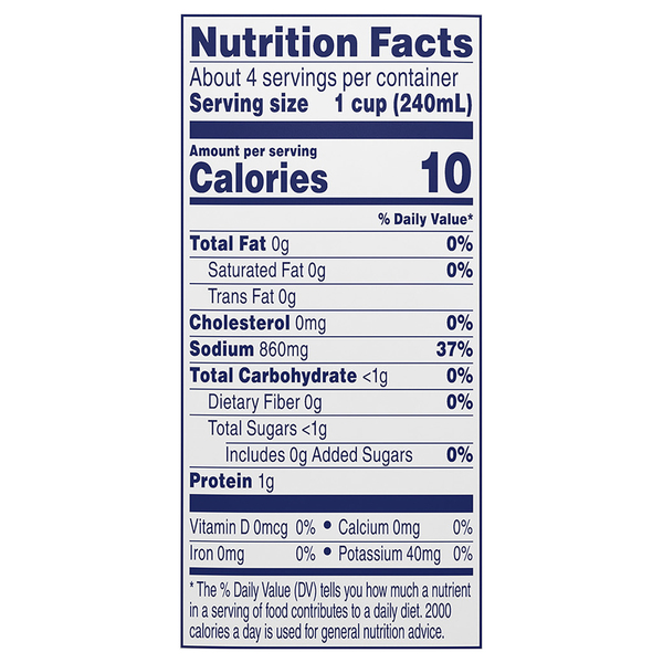 Nutritional Panel