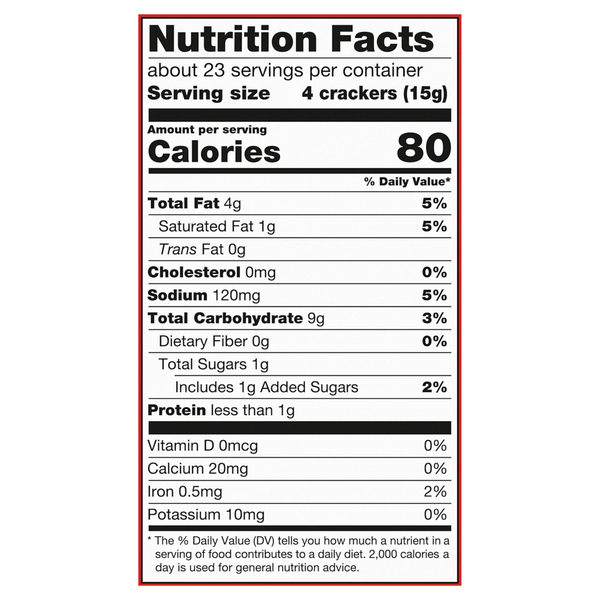 Nutritional Panel