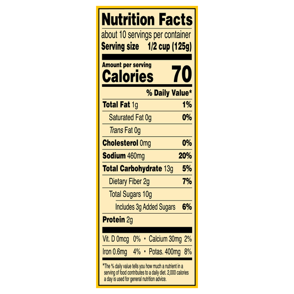 Nutritional Panel