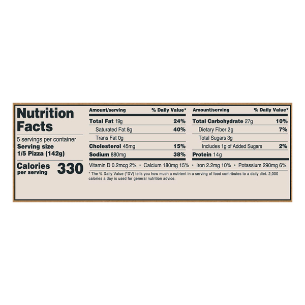 Nutritional Panel