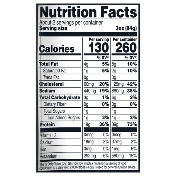 Nutritional Panel