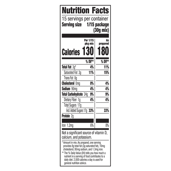 Nutritional Panel