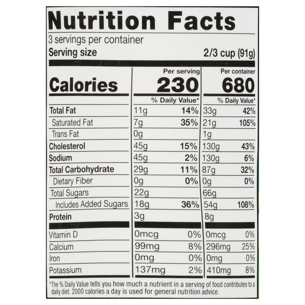 Nutritional Panel