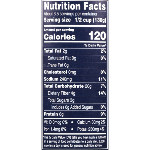 Nutritional Panel