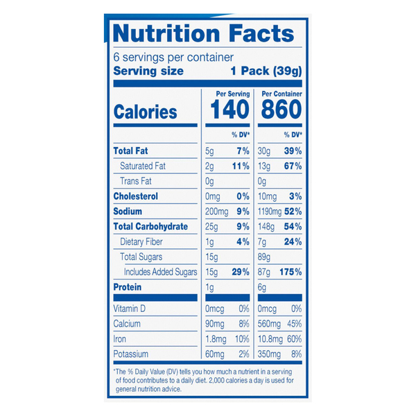 Nutritional Panel