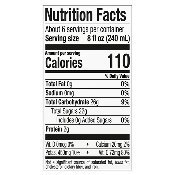 Nutritional Panel