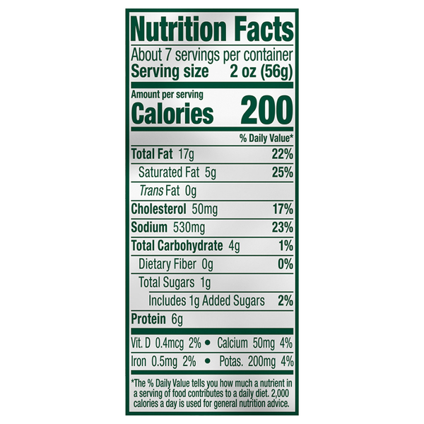 Nutritional Panel