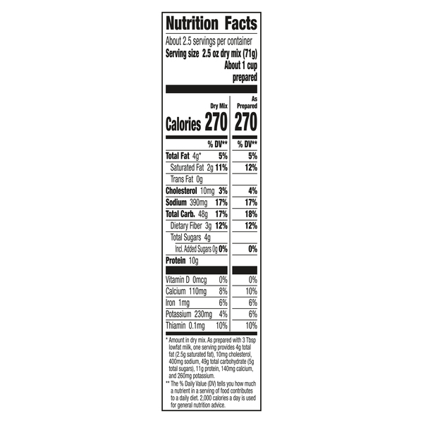 Nutritional Panel