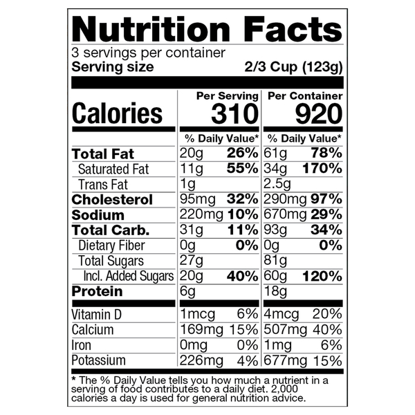 Nutritional Panel