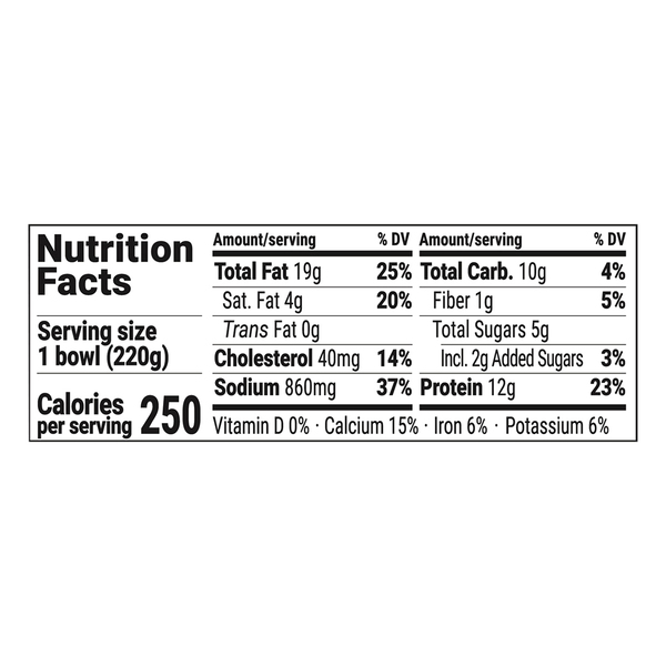 Nutritional Panel