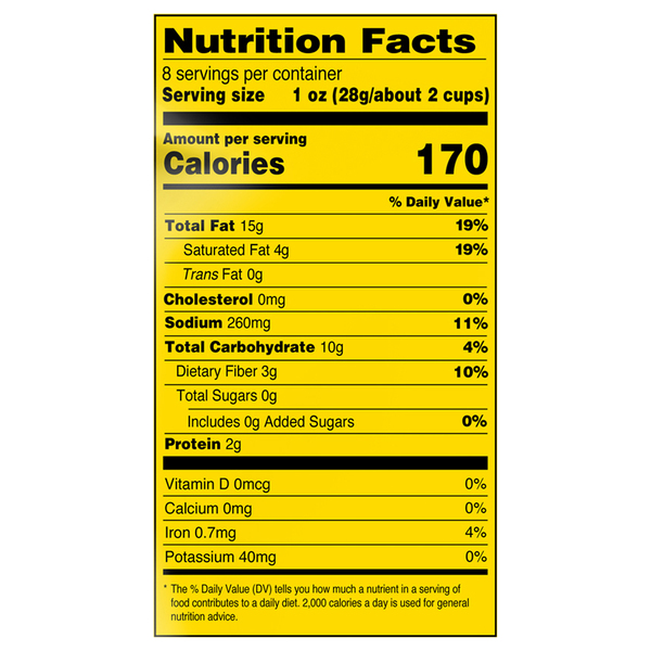 Nutritional Panel