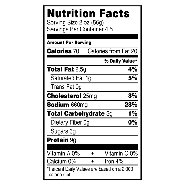 Nutritional Panel