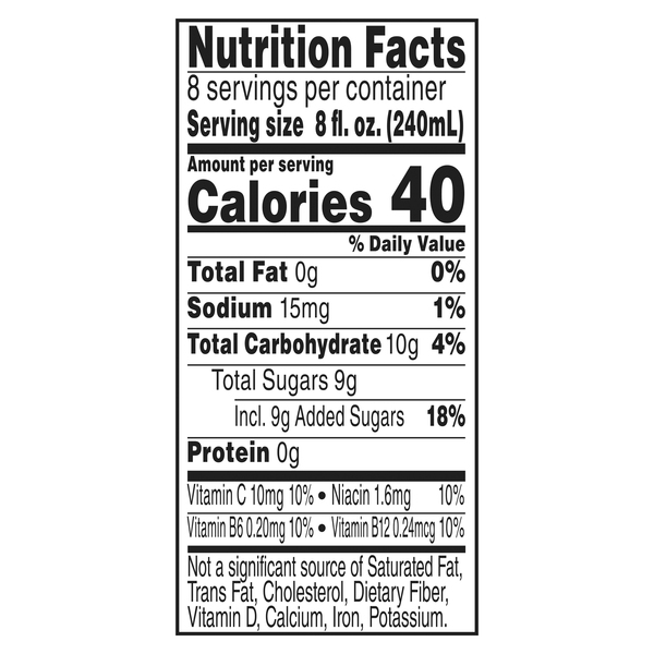 Nutritional Panel