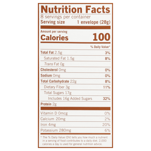 Nutritional Panel