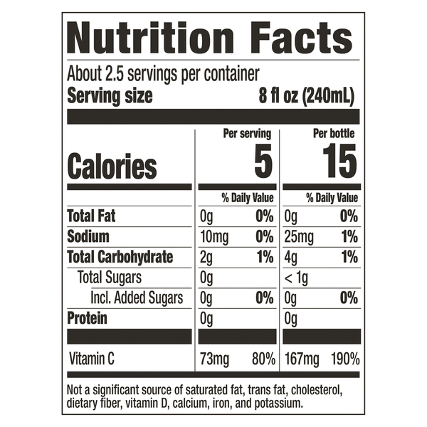 Nutritional Panel