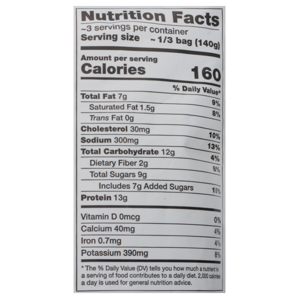 Nutritional Panel