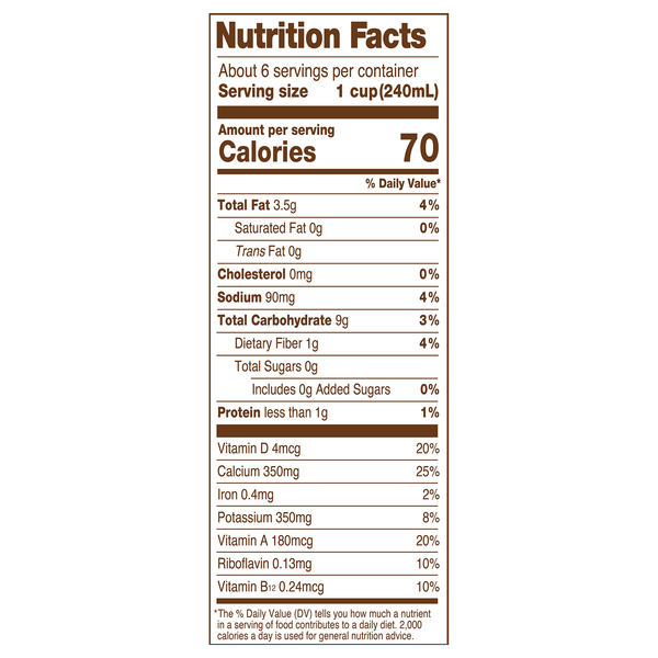 Nutritional Panel