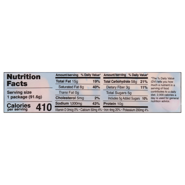 Nutritional Panel