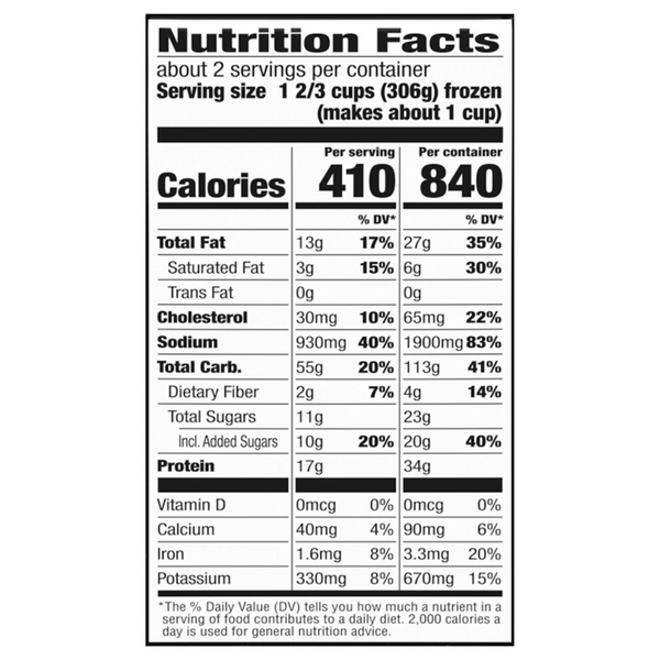 Nutritional Panel