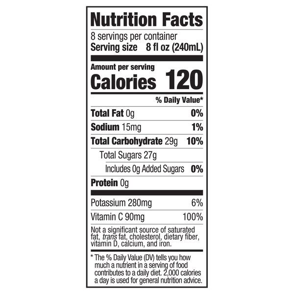 Nutritional Panel
