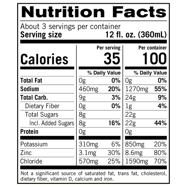 Nutritional Panel