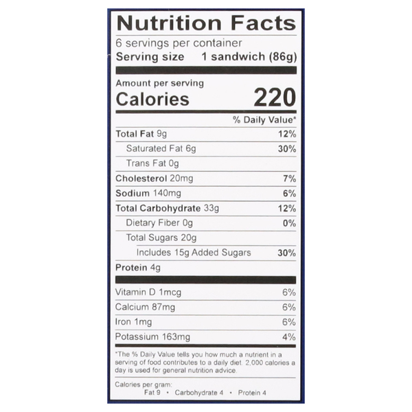 Nutritional Panel